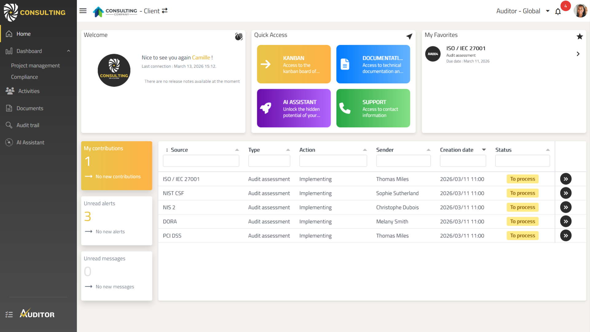 L'audit de conformité, repensé