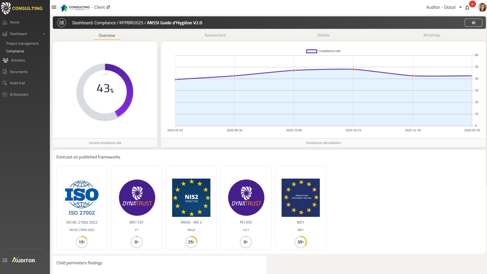 Tableau de bord d'audit